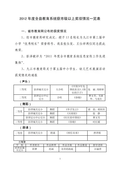 2012年度全县教育系统获市级以上奖项情况一览表