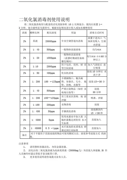 二氧化氯液体使用说明-2%标准