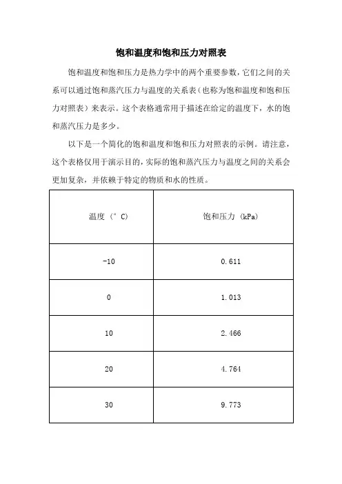 饱和温度和饱和压力对照表
