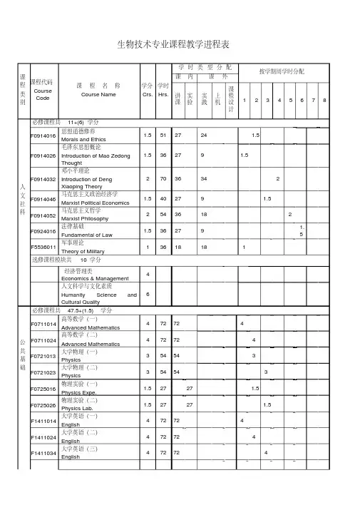 生物技术专业课程教学进程表.