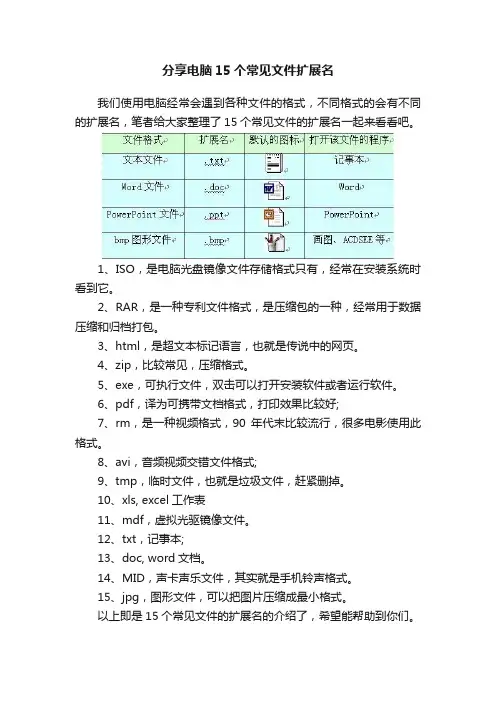 分享电脑15个常见文件扩展名