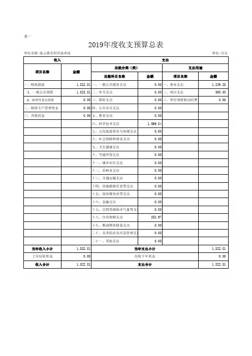 2019年度收支预算总表