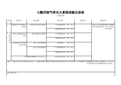 七氟丙烷灭火系统试验记录表