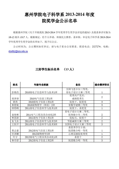 2013年院奖学金公示名单