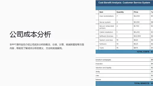 《公司成本分析》课件