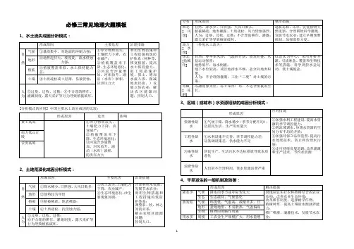 区域地理(必修3为主)答题模板