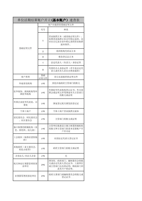 对公客户开户需提供资料文档(门户网站)
