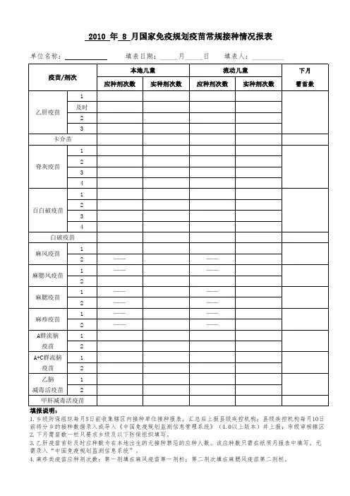 免疫规划疫苗常规接种情况报表(附表1)1-12月
