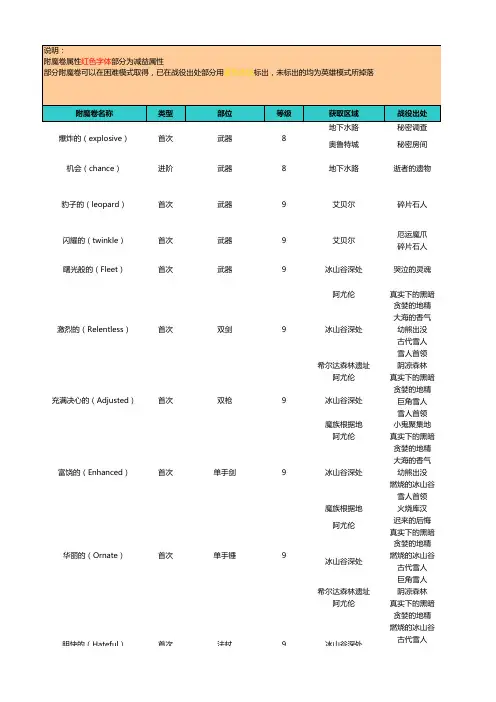 洛奇英雄传附魔卷轴掉落120710