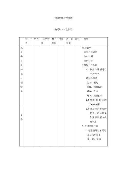 材料调拨管理方法