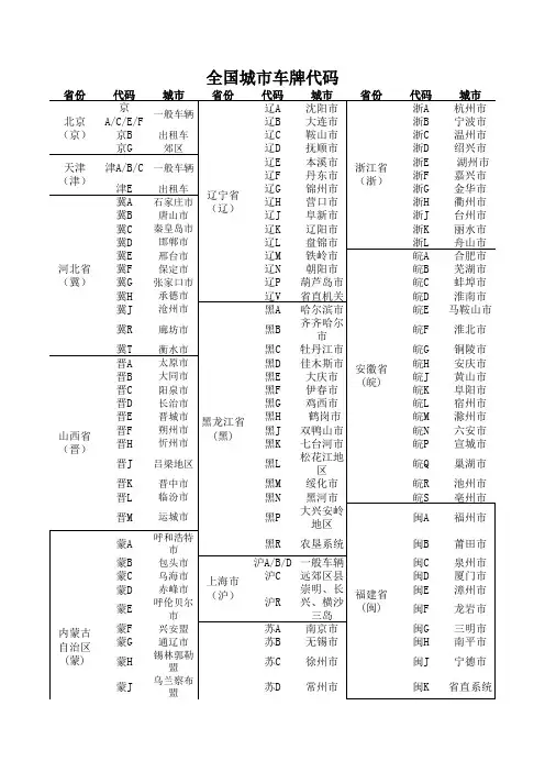 全国城市车牌代码