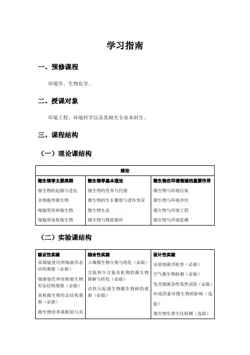 《环境微生物学》学习指南