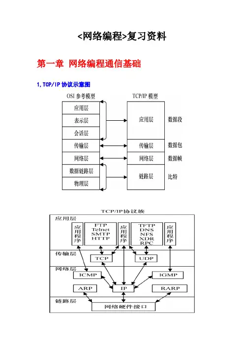 网络编程复习资料