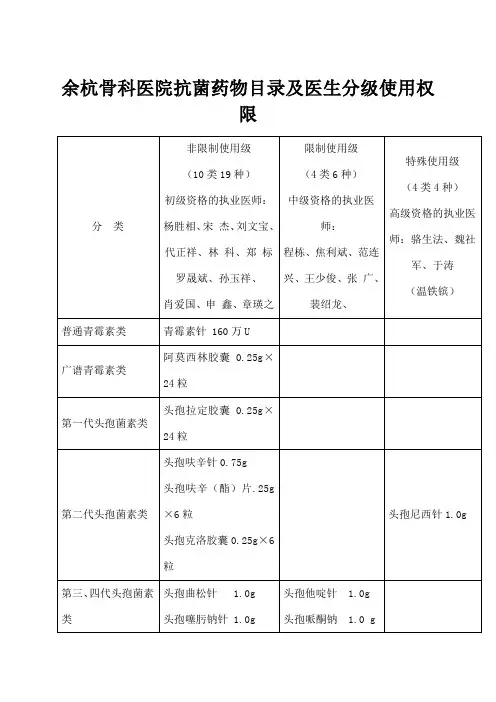 抗菌药物目录及医生分级使用权限