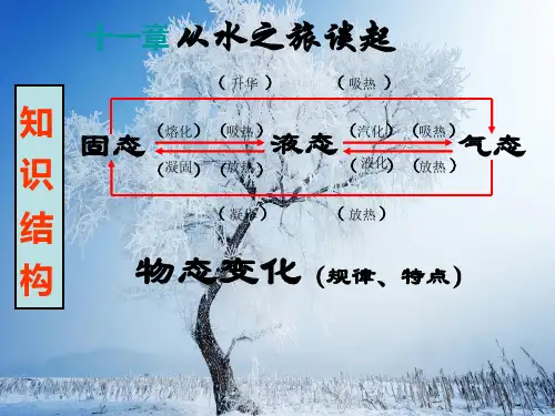 从水之旅谈起PPT教学课件
