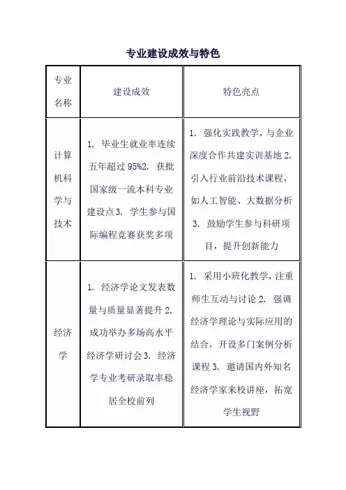 专业建设成效与特色