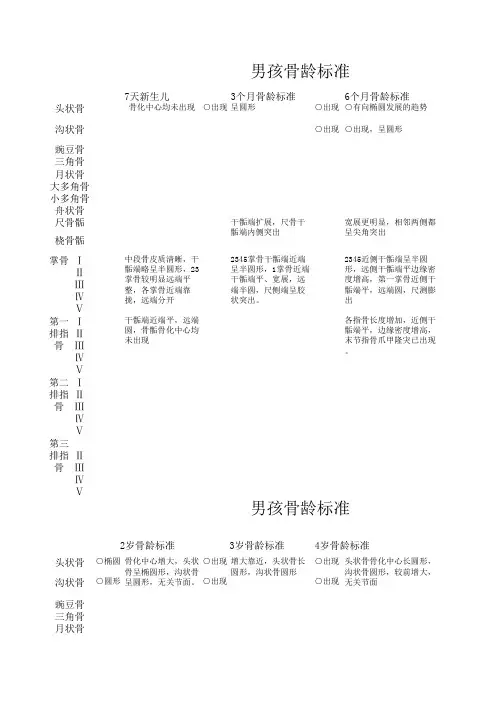 中国人骨龄0-18岁标准男孩 (2)