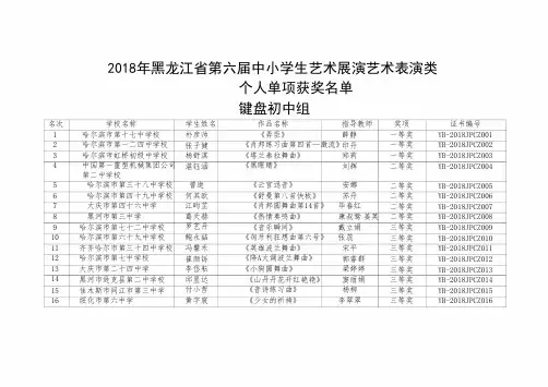 2018年黑龙江省第六届中小学生艺术展演艺术表演类041019210316