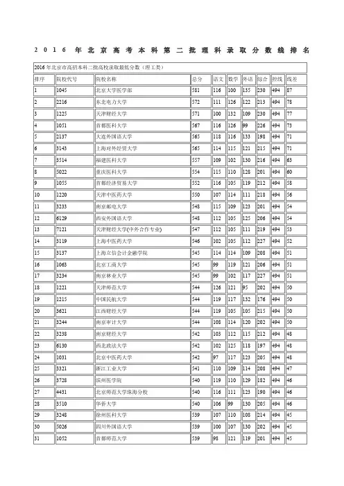 北京高考本科第二批理科录取分数线排名
