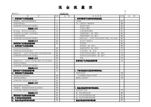 资产负债表和利润表自动生成现金流量表