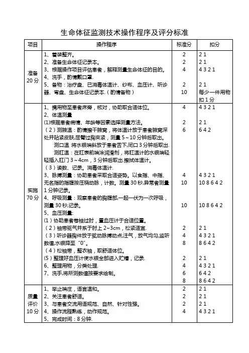 生命体征监测技术操作程序及评分标准