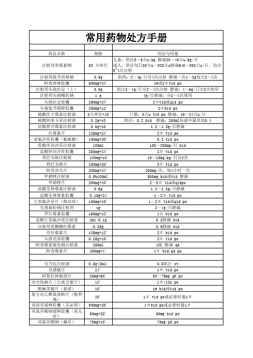 医院常用药品(处方)