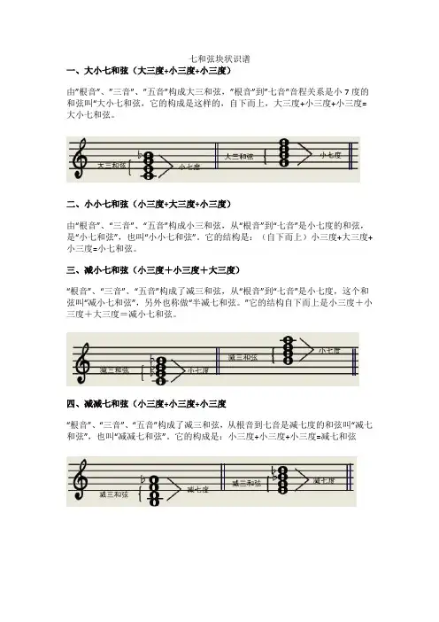 七和弦块状识谱