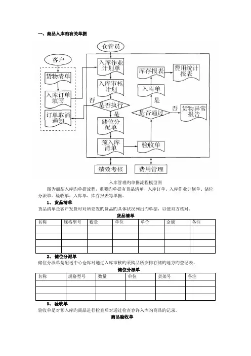 运输与配送中的报表