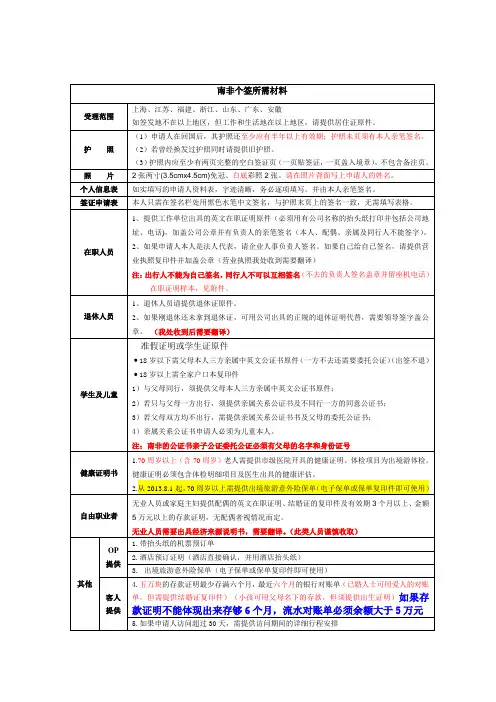南非个签所需材料