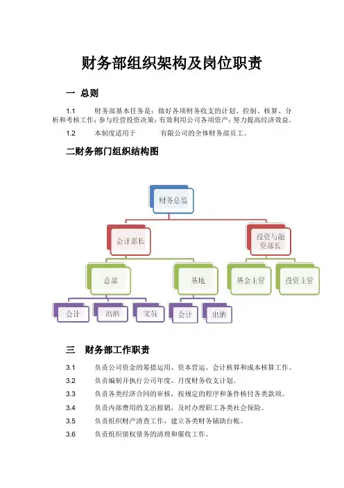 集团财务部组织架构及岗位职责