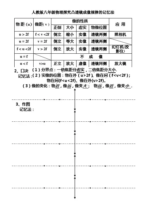 探究凸透镜成像规律记忆方法