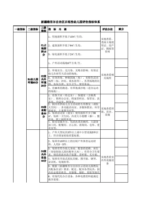 幼儿园督导评估指标体系