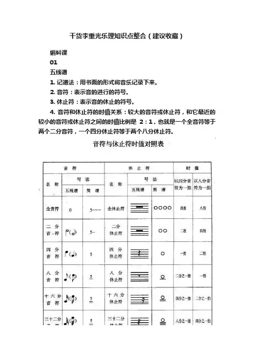 干货李重光乐理知识点整合（建议收藏）