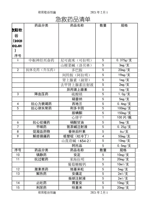 医院18类常用急救药品规格清单之欧阳歌谷创作
