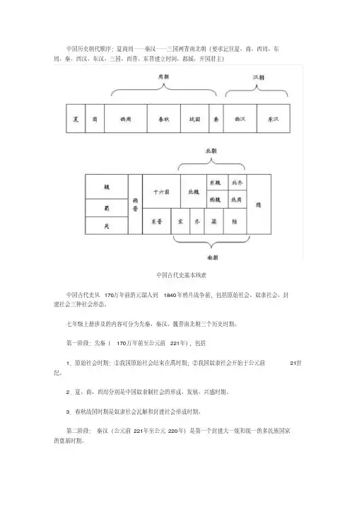 中国历史朝代顺序.