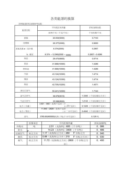 (完整版)最新各种能源换算标煤汇总
