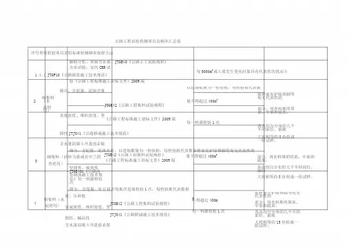 公路工程试验检测项目与频率汇总表