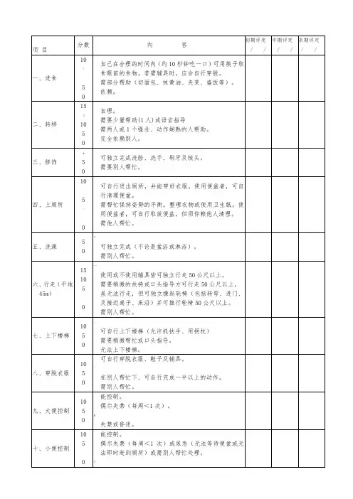 Barthel指数评定量表