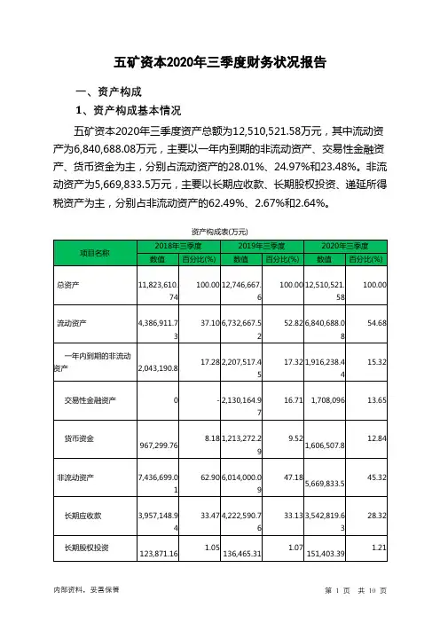 五矿资本2020年三季度财务状况报告