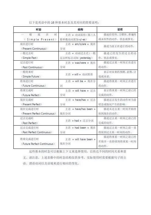 英语时态16种基本时态表格