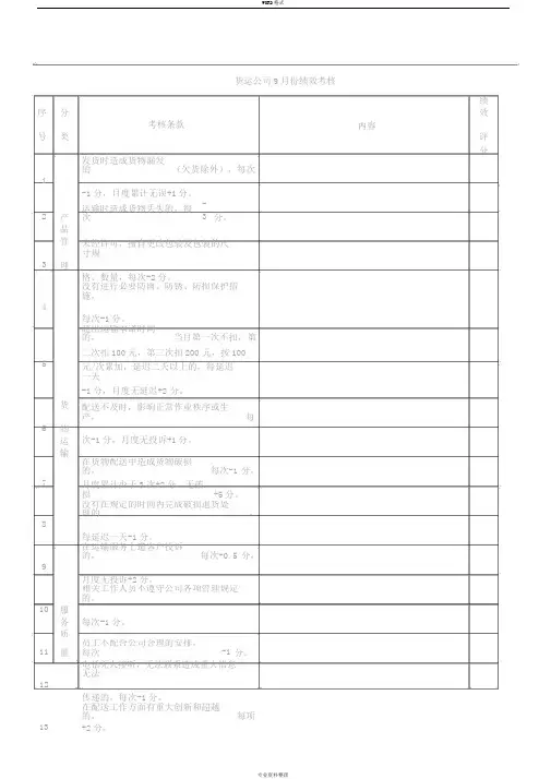 货运绩效考核表