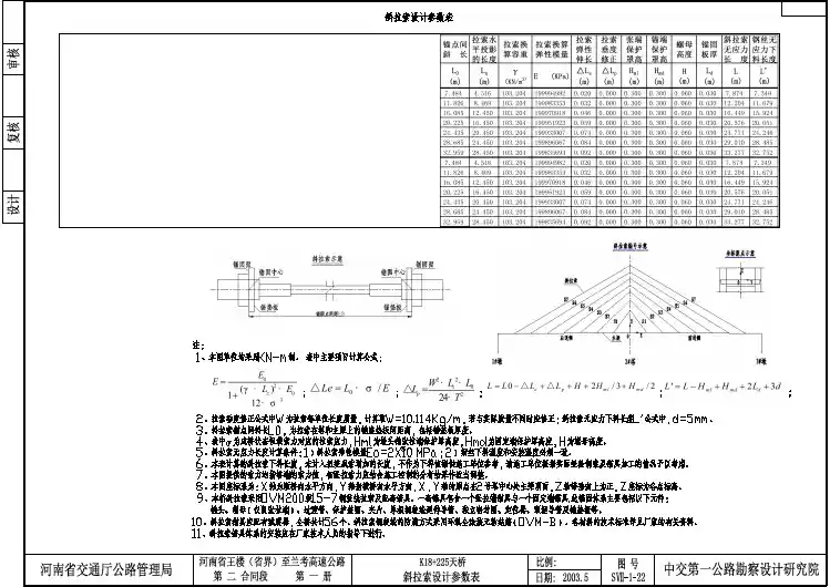 13-斜拉索设计参数表