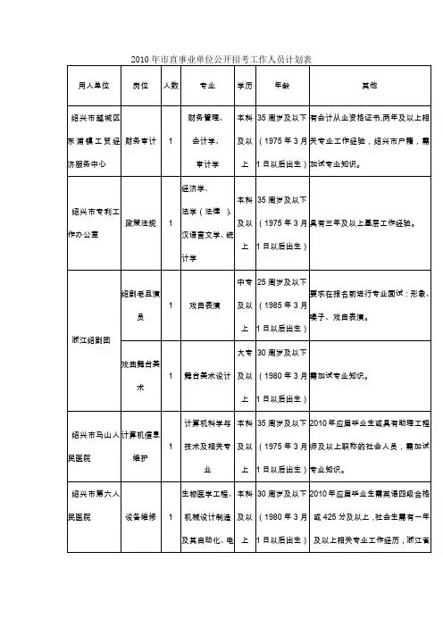 2010年直事业单位公开招考工作人员计划表