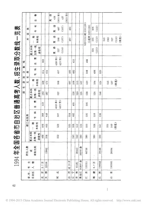 1994年全国各省市自治区普通高考人数_招生录取分数线一览表