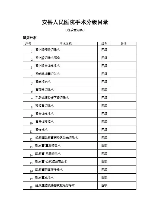 泌尿外科手术分级目录(初稿)