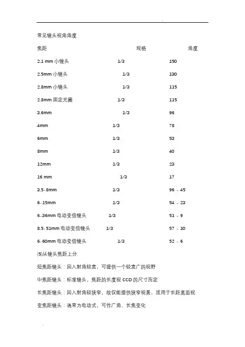 常见镜头视角角度