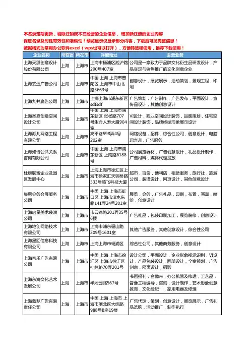 新版上海市创意设计公司工商企业公司商家名录名单联系方式大全59家