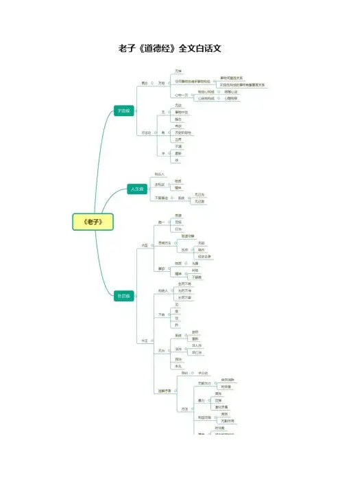 老子《道德经》全文白话文