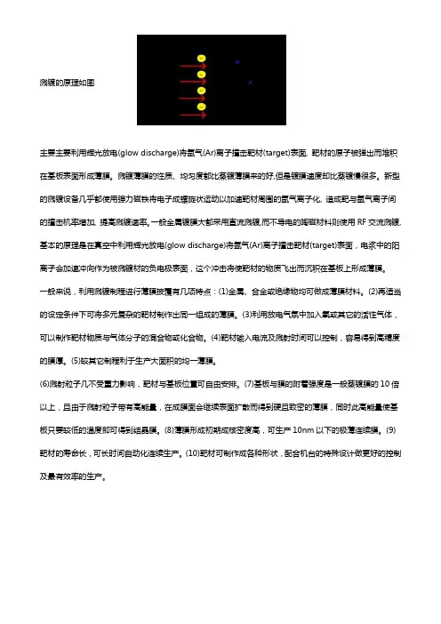 真空溅镀原理