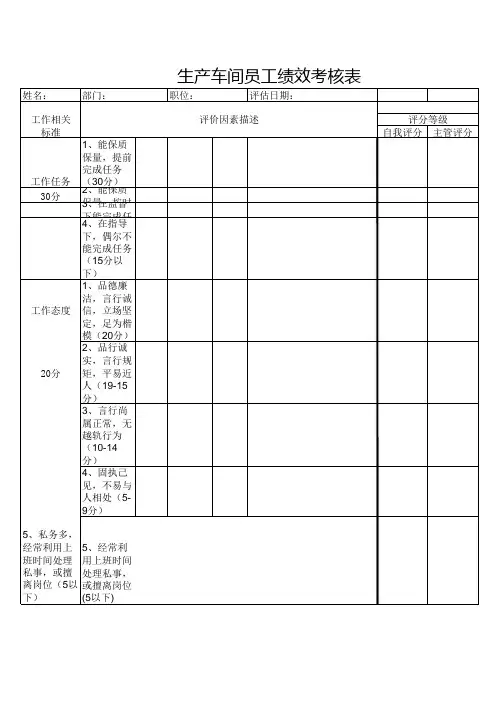 生产车间员工绩效考核表